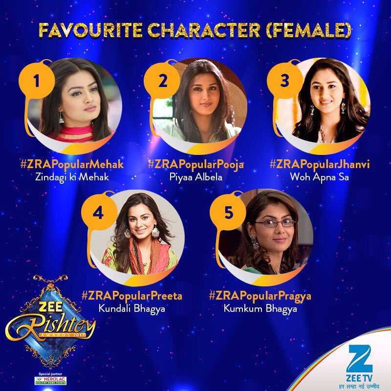 Zee Rishtey Awards are back again, Vote for your Favourite Character
