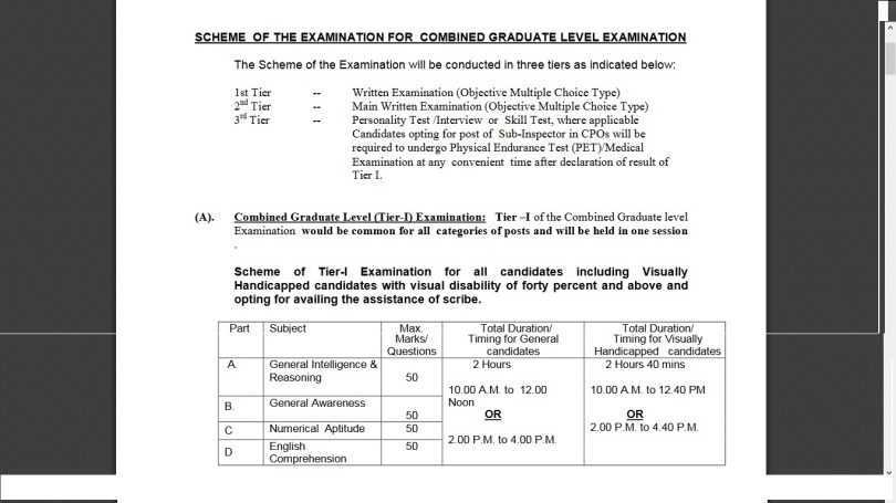 SSC CGL Tier 1 results declared for 2017, website ssc.nic.in crashes