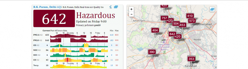 Smog Levels still Hazardous is Delhi, condition to continue for 3 days