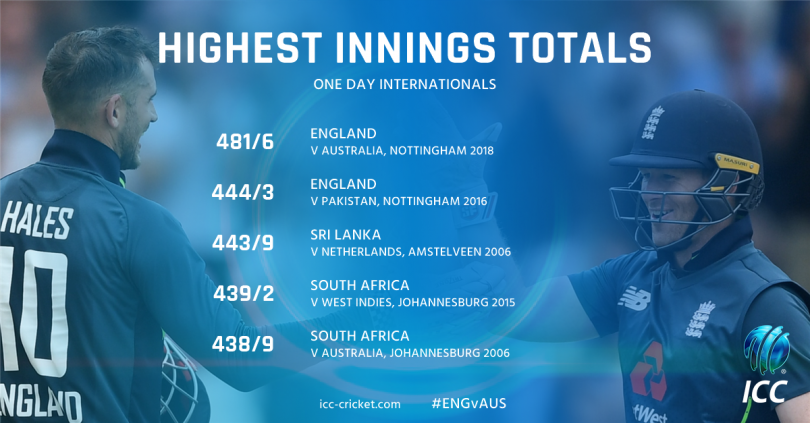 England posted Highest Team Total in ODI Cricket history ever